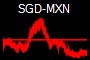 SGD-MXN